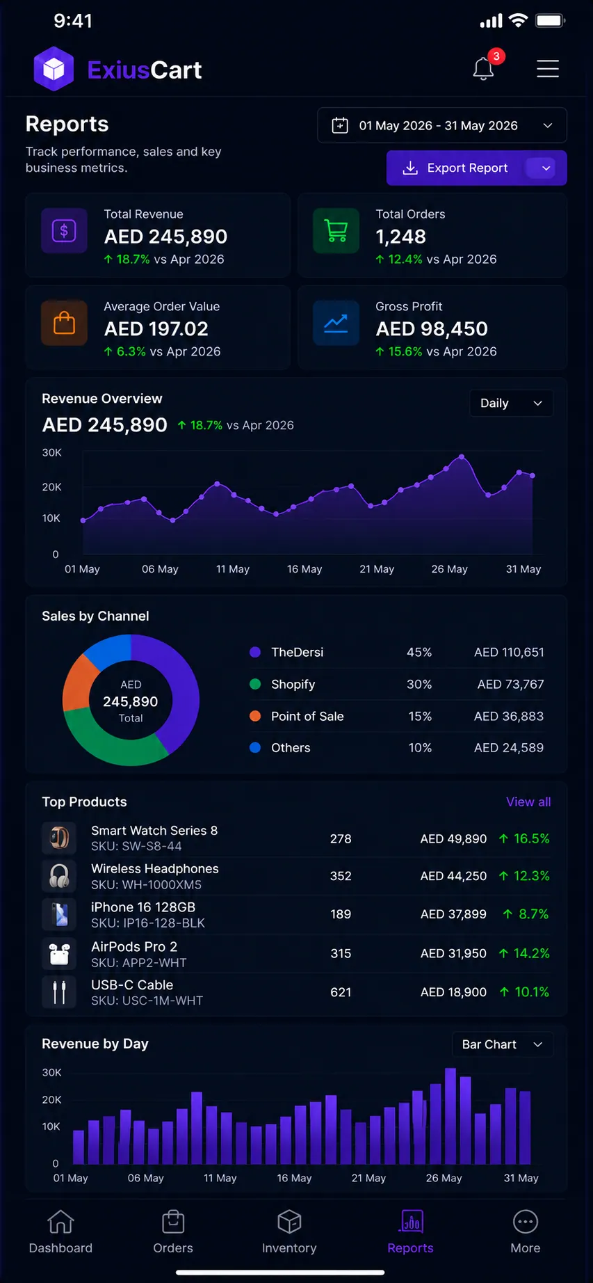 Reports & Analytics mobile