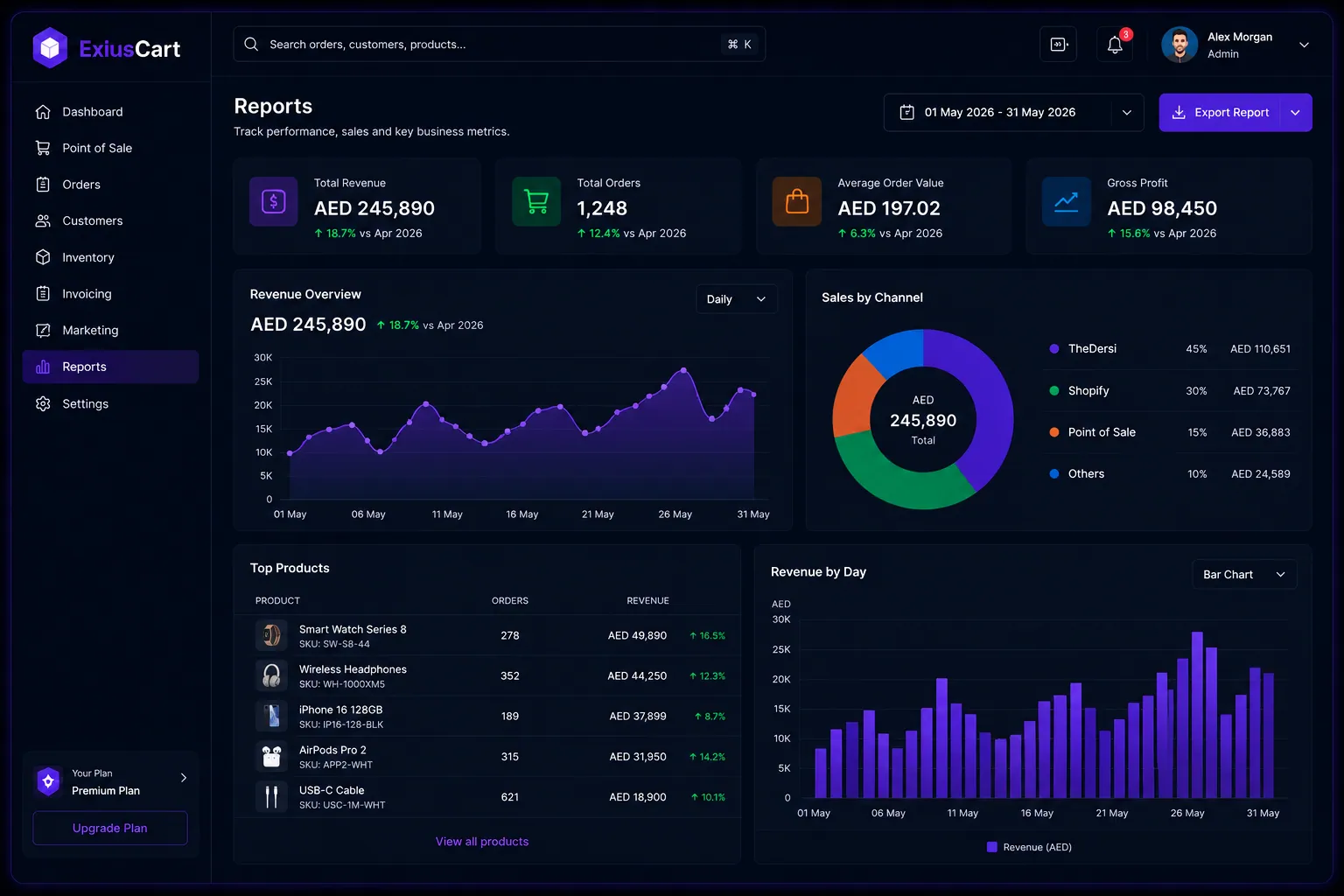 Reports & Analytics