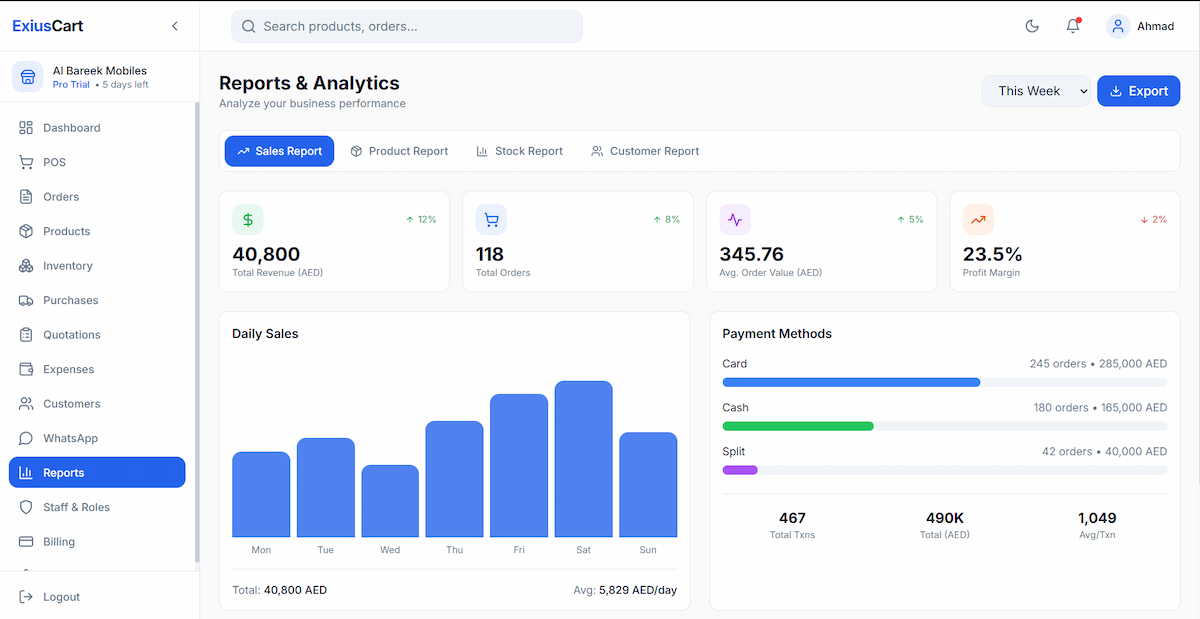 Reports & Analytics Dashboard